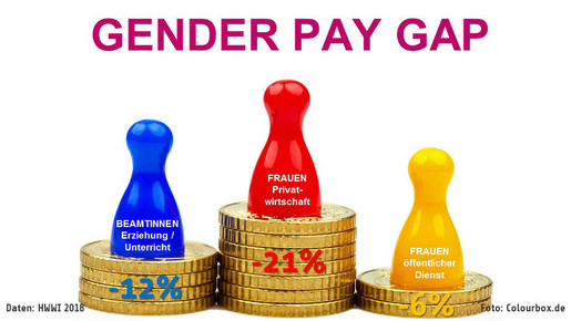 Gender Pay Gap Gender Pay Gap